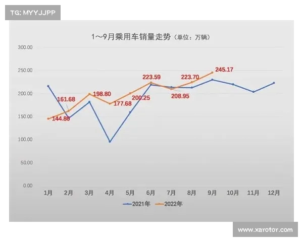 波音销量逆势增长,C需时日才能见红。(波音销售额) 波音销量逆势增长,C需时日才能见红。(波音销售额)