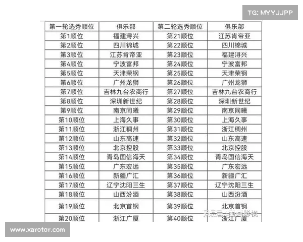 CBA选秀盛事即将来临,训练营时间揭晓!(训练营时间揭晓视频) CBA选秀盛事即将来临,训练营时间揭晓!(训练营时间揭晓视频)