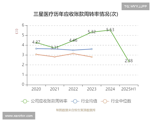 三星二季度营业利润激增,背后原因揭秘(三星第二季度营收) 三星二季度营业利润激增,背后原因揭秘(三星第二季度营收)