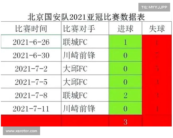 亚冠小组赛:中超球队伤病情况 亚冠小组赛:中超球队伤病情况